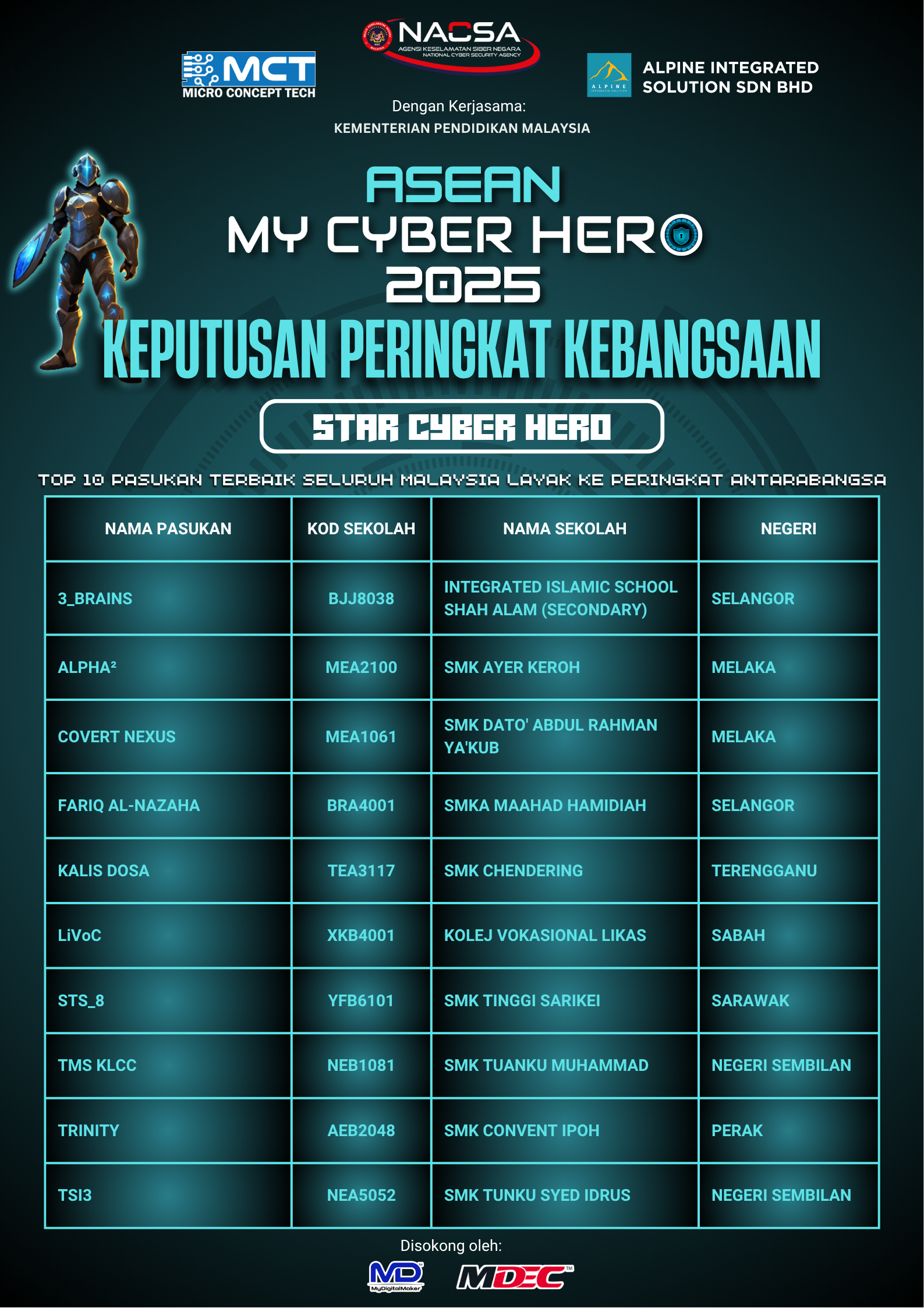 MALAYSIAN MYCH 2025