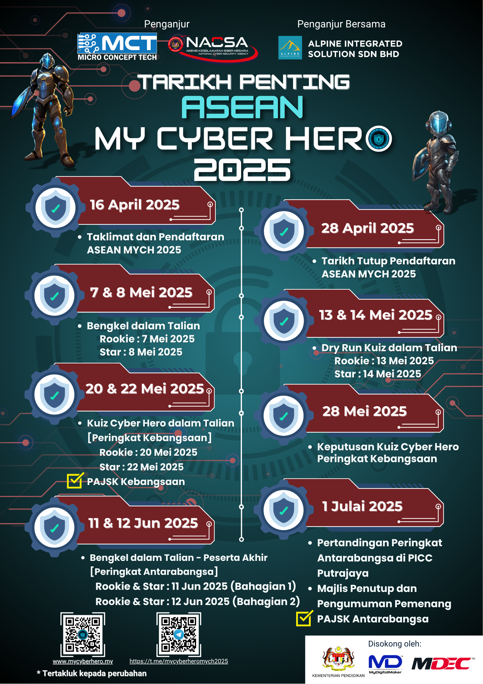 MALAYSIAN MYCH 2025 MALAYSIAN MYCH 2025