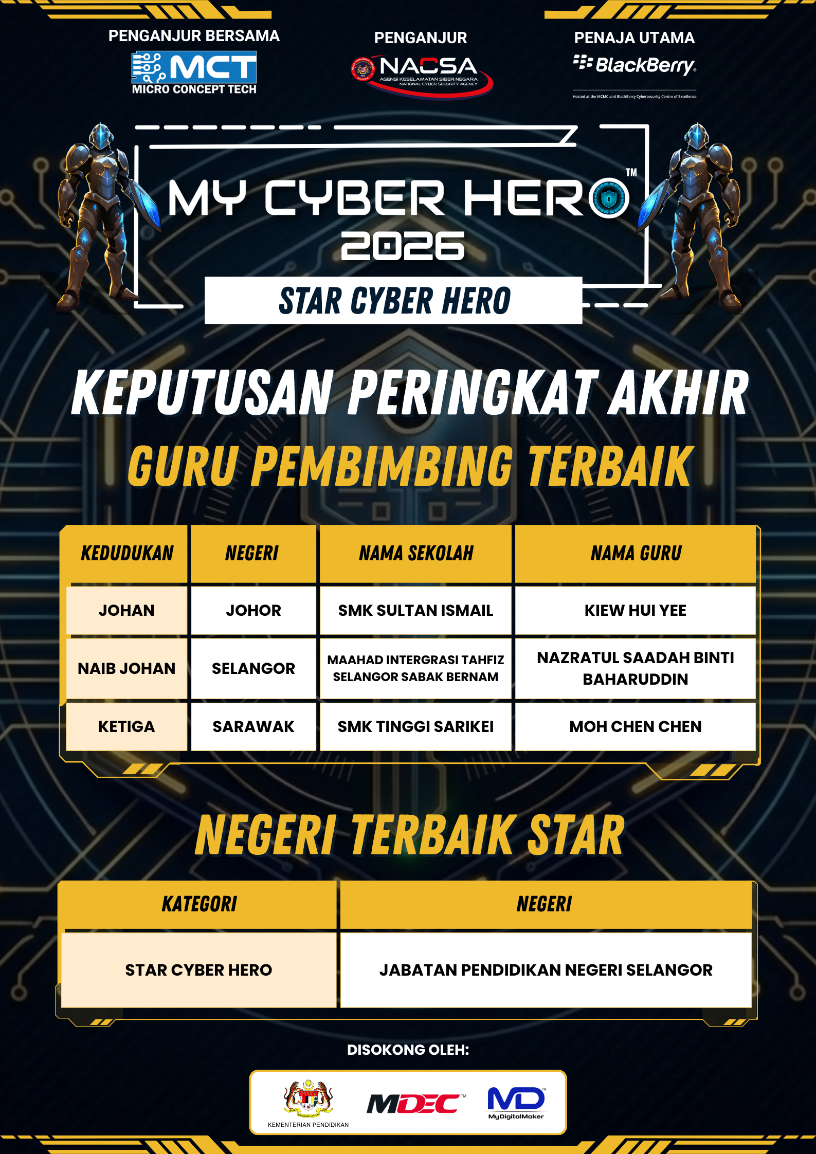 MYCH 2026